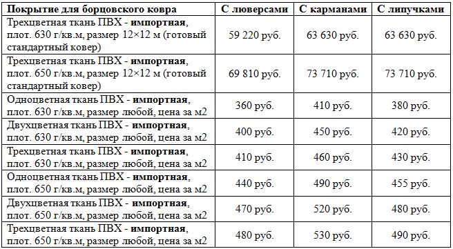 Размеры ковров. Стандартные Размеры ковров. Стандартные Размеры Ков. Размер ковров стандарт.